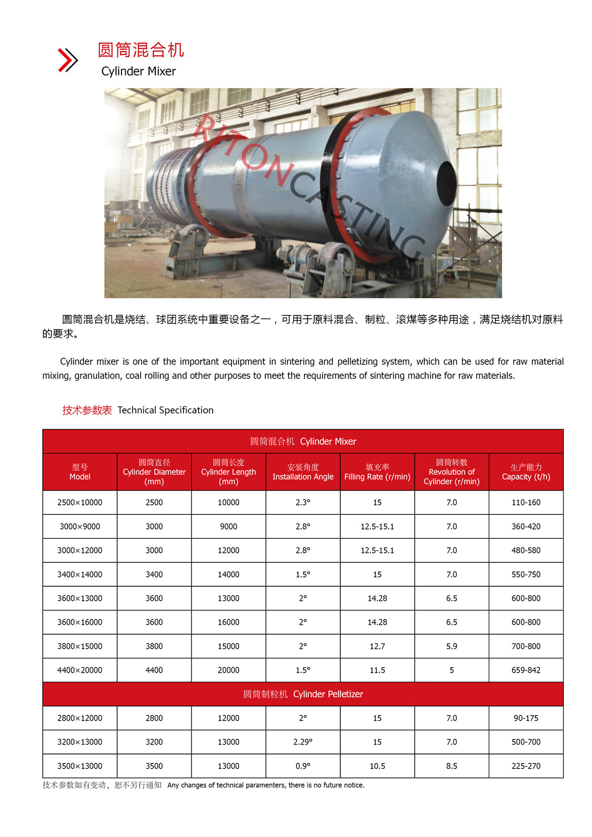 圓筒混合機