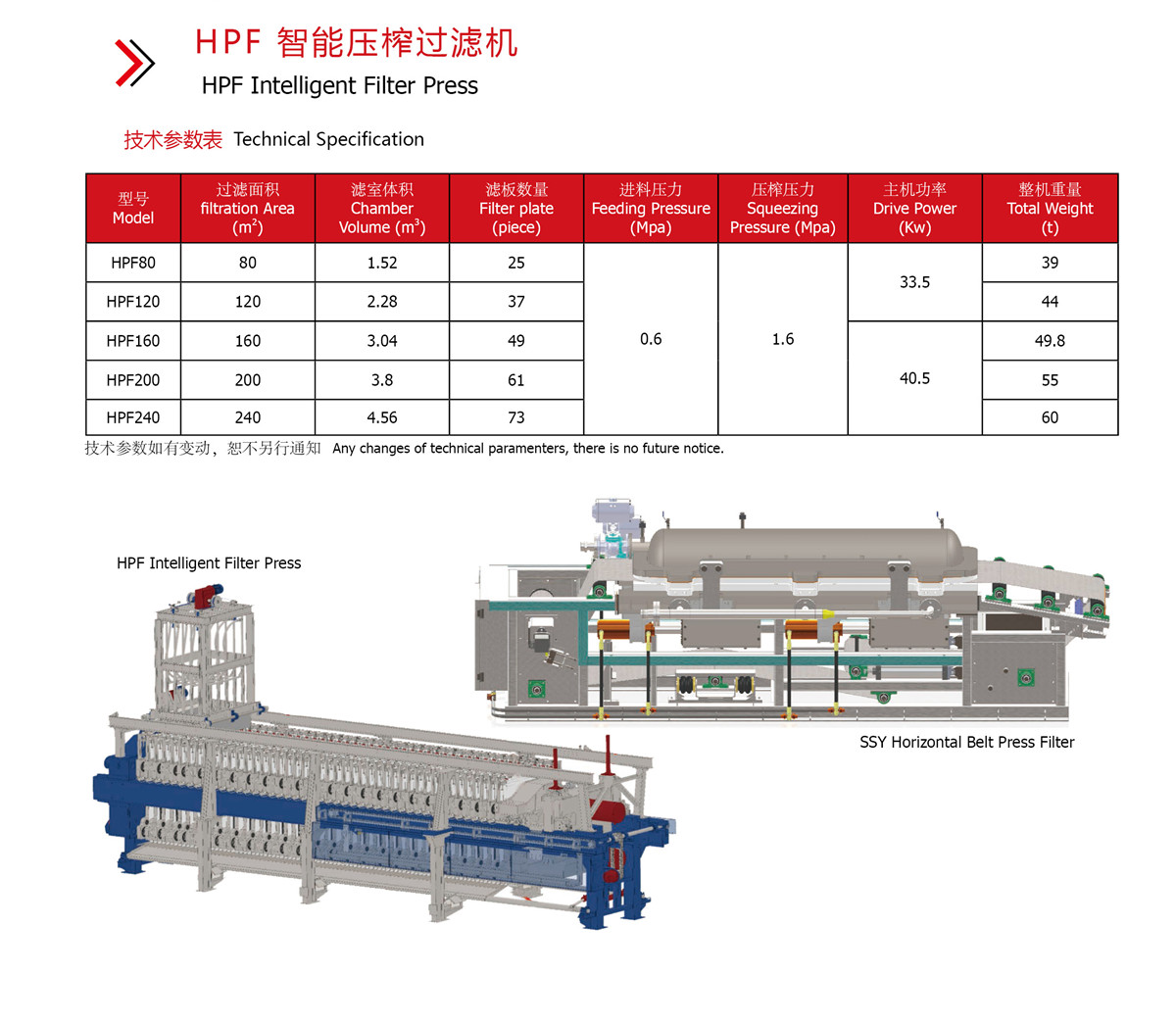 HPF 智能壓榨過濾機